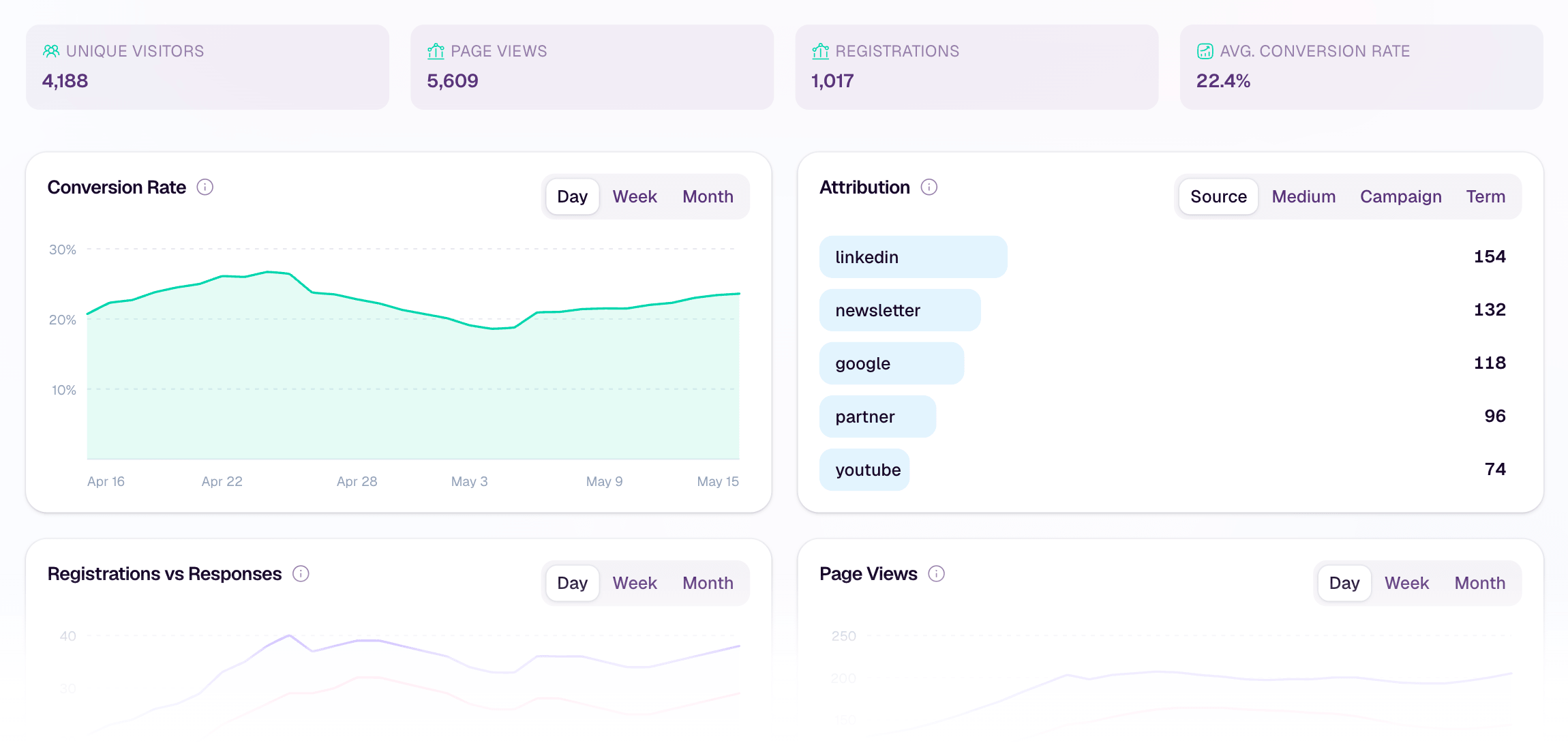 A HeyStream audience acquisition view showing registration and conversion signals for a broadcast