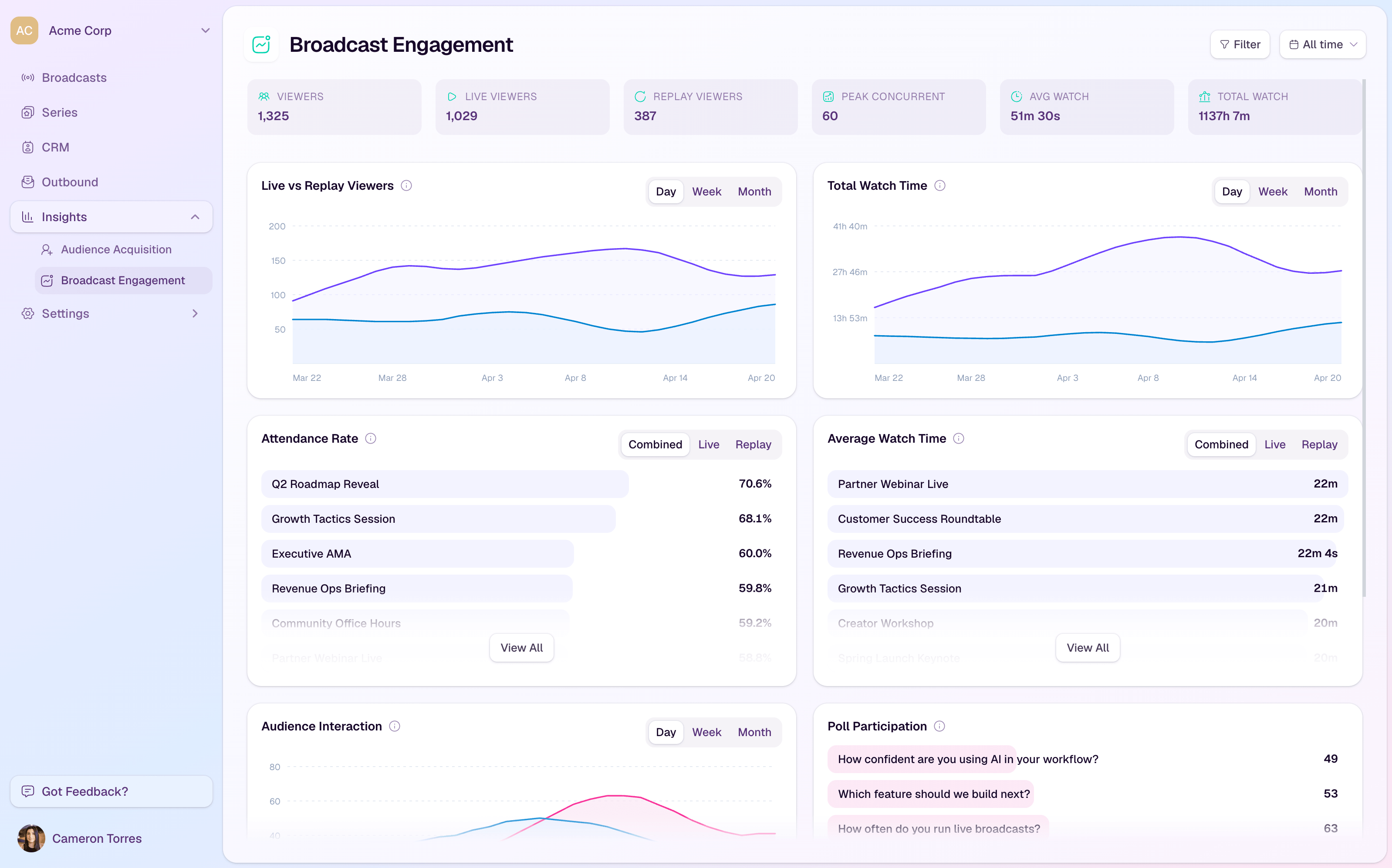 HeyStream analytics dashboard showing audience engagement signals